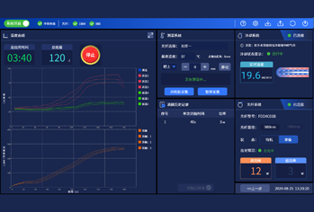 Monitoring